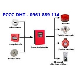 HỆ THỐNG BÁO CHÁY TỰ ĐỘNG TẠI HƯNG YÊN GIÁ RẺ